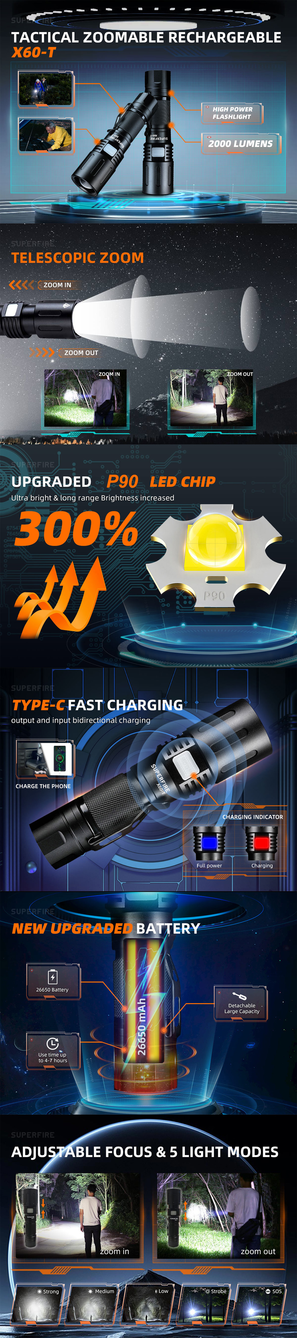 zoomable led flashlight torch