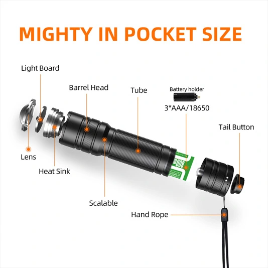 SUPERFIRE S3-A 146 Lumens Mini EDC Flashlight