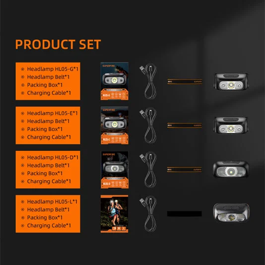 SUPERFIRE HL05 Series 450 Lumens Rechargeable LED Headlamp