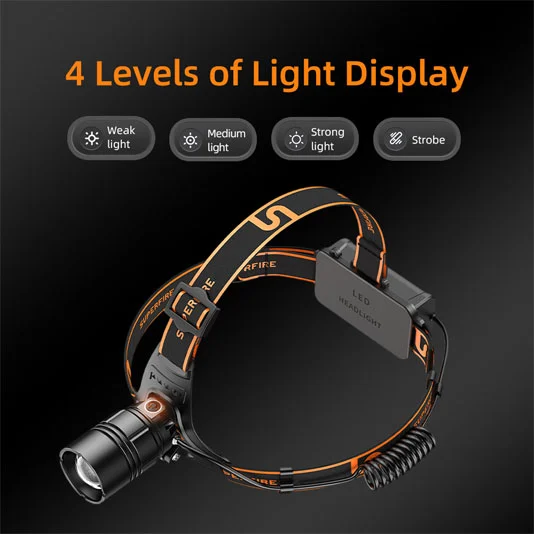 SUPERFIRE HL08 Rechargeable Zoom Head Torch