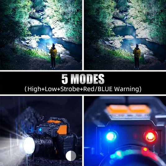 SUPERFIRE HL58 Rechargeable Zoom Headlamp