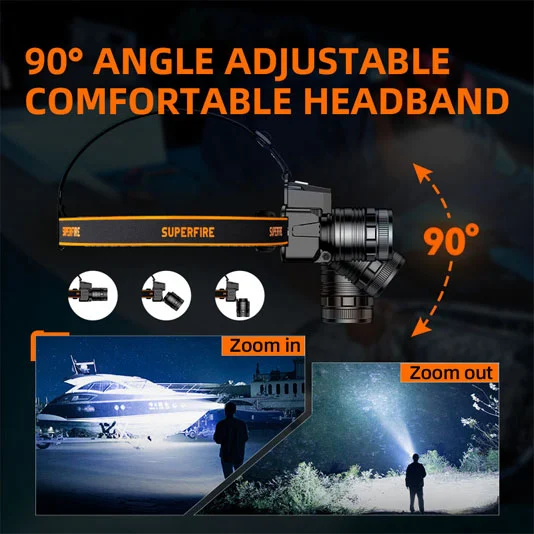 SUPERFIRE HL58 Rechargeable Zoom Headlamp