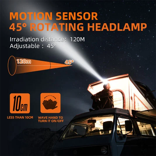 SUPERFIRE HL75 Series Motion Sensor Head Torch