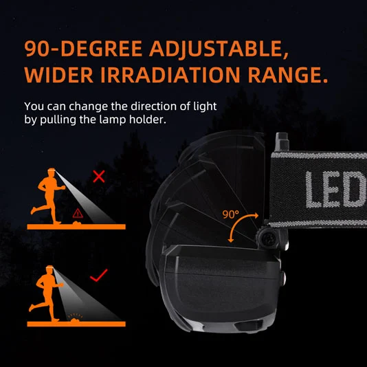 SUPERFIRE HL78 250 Lumens Motion Sensor Headlamp