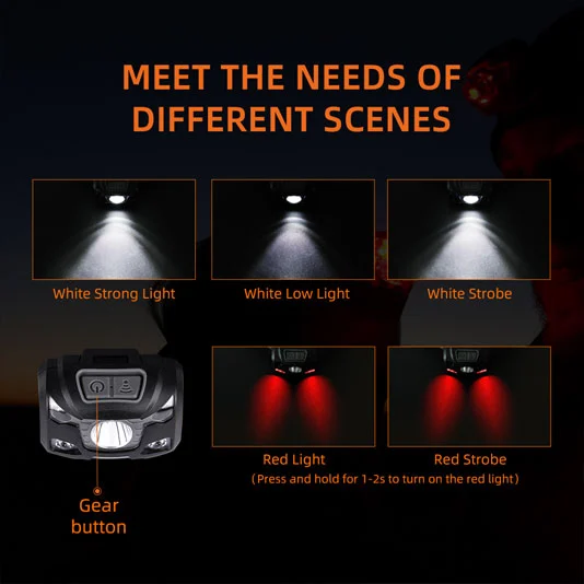 SUPERFIRE HL78 250 Lumens Motion Sensor Headlamp