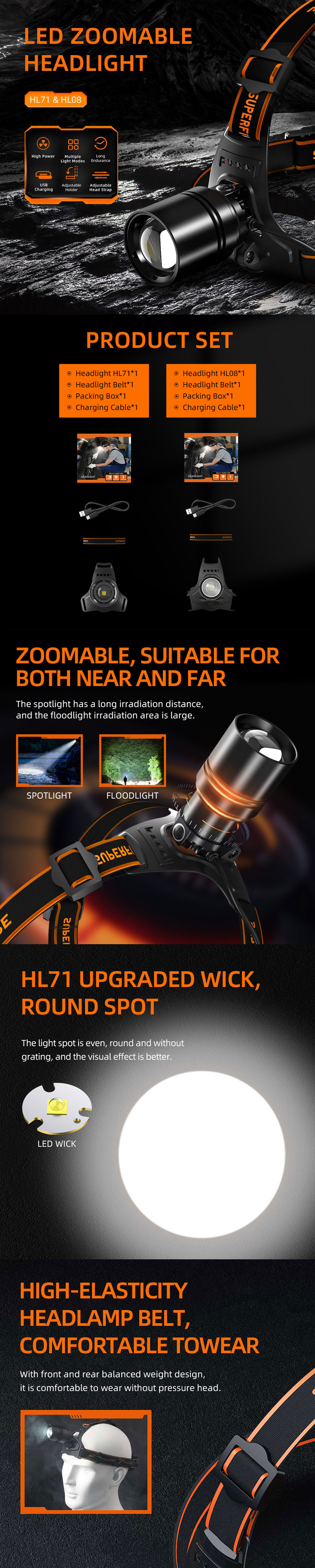 led headlamp zoom