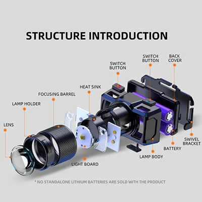 Custom Product Parameters