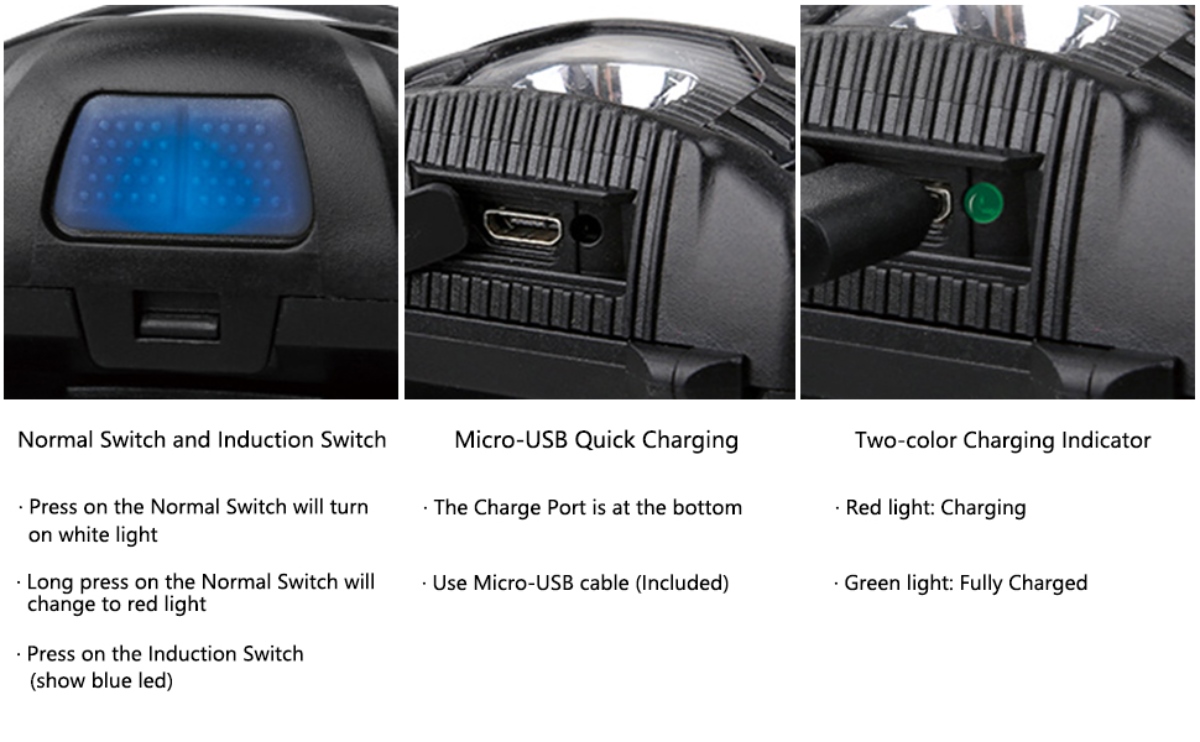 led headlamp